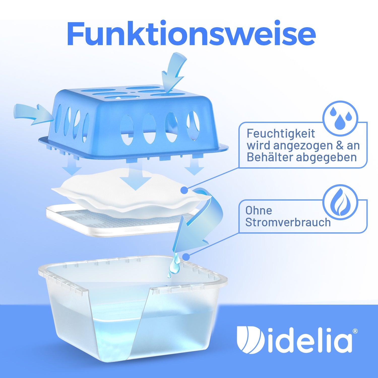 8x Luftentfeuchter + 18 Nachfüllpacks (Spar-Bundle)